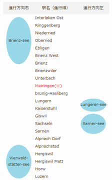ゴールデンパスライン